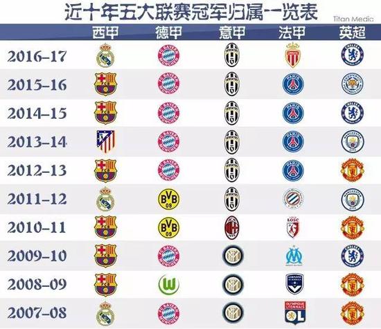 追回比数并 追回比数并